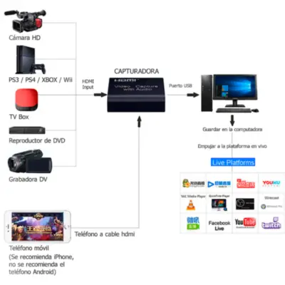 Detalles accesorios de Capturadora De Video Usb A Hdmi 4K Belsic Cap3050 Con Loop Y Audio