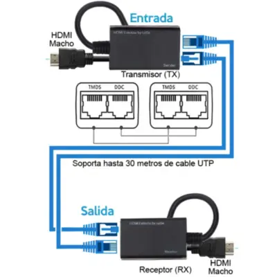 Detalles accesorios de Alargue Extension Hdmi Macho - Macho Por Cable Utp Cat 5E / 6 Rj45 Hasta 30 Mts