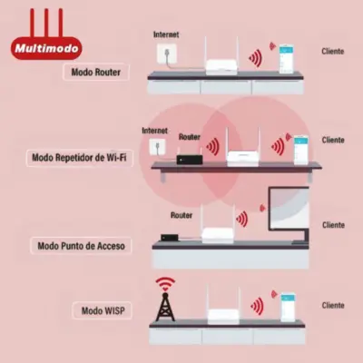 Detalles accesorios de Extensor Repetidor Y Router Wifi 300Mbps 2Pto 2Ant Fija 5Dbi Mercusys MW302R
